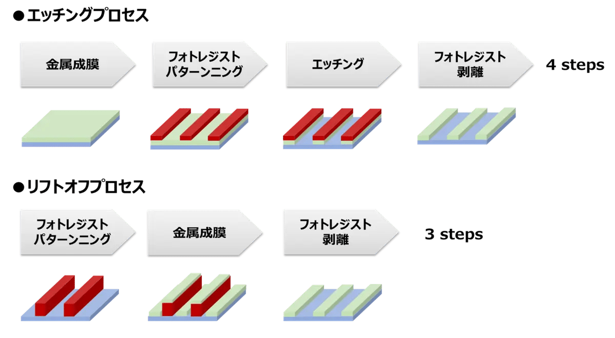 Nagasechemtex Liftoff Photoresists Img01 (1)